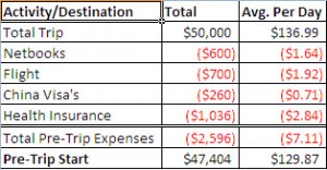 Pretrip Expense Summary